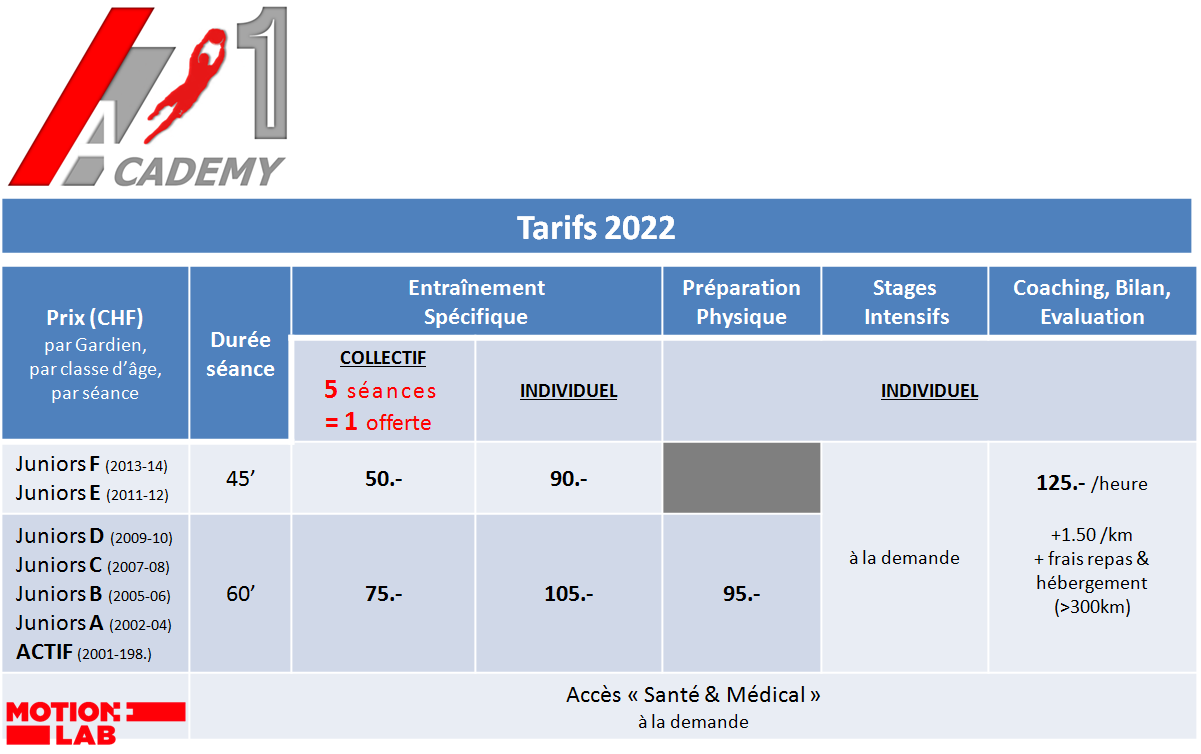 #1 Academy_Price list 2022_version 2